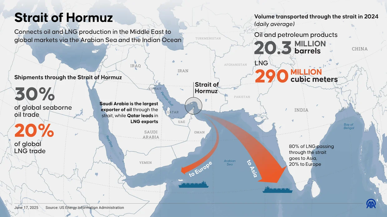 US Department of Energy document about the significance of the area to global energy trade